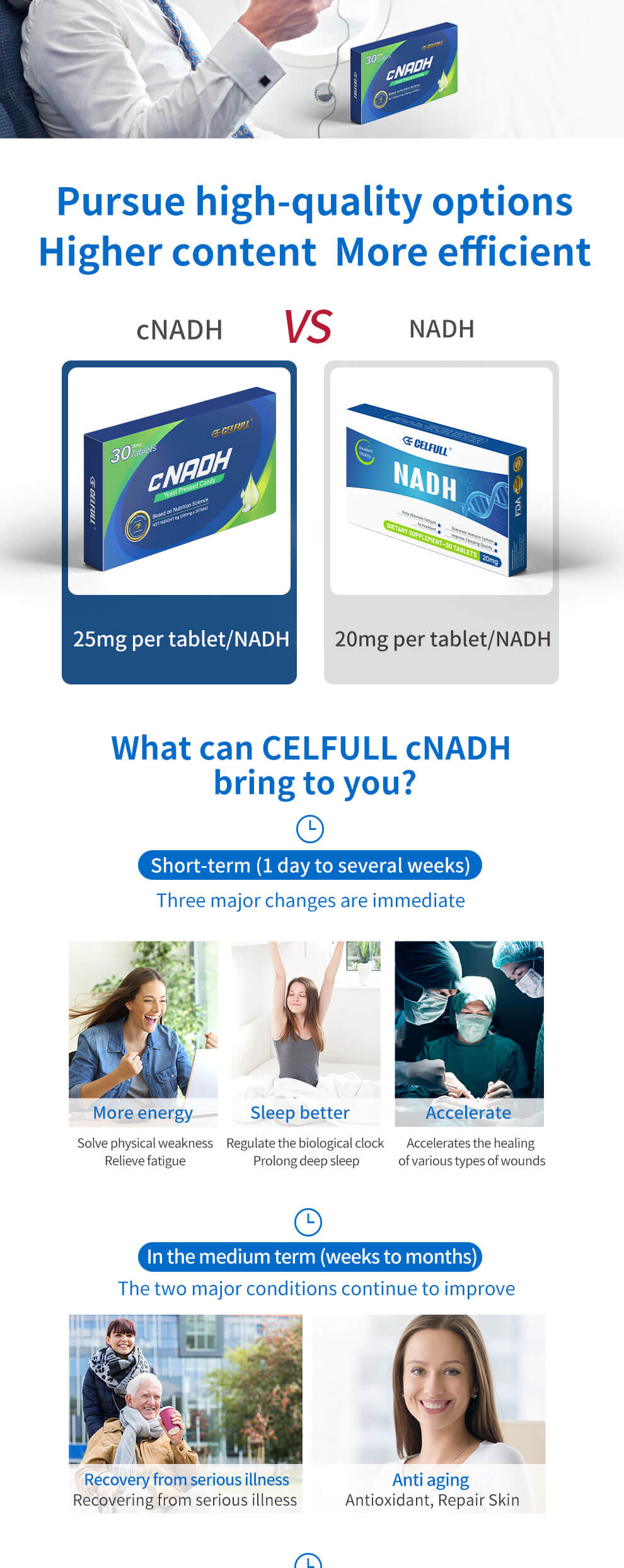CELFULL Commercial NADH5