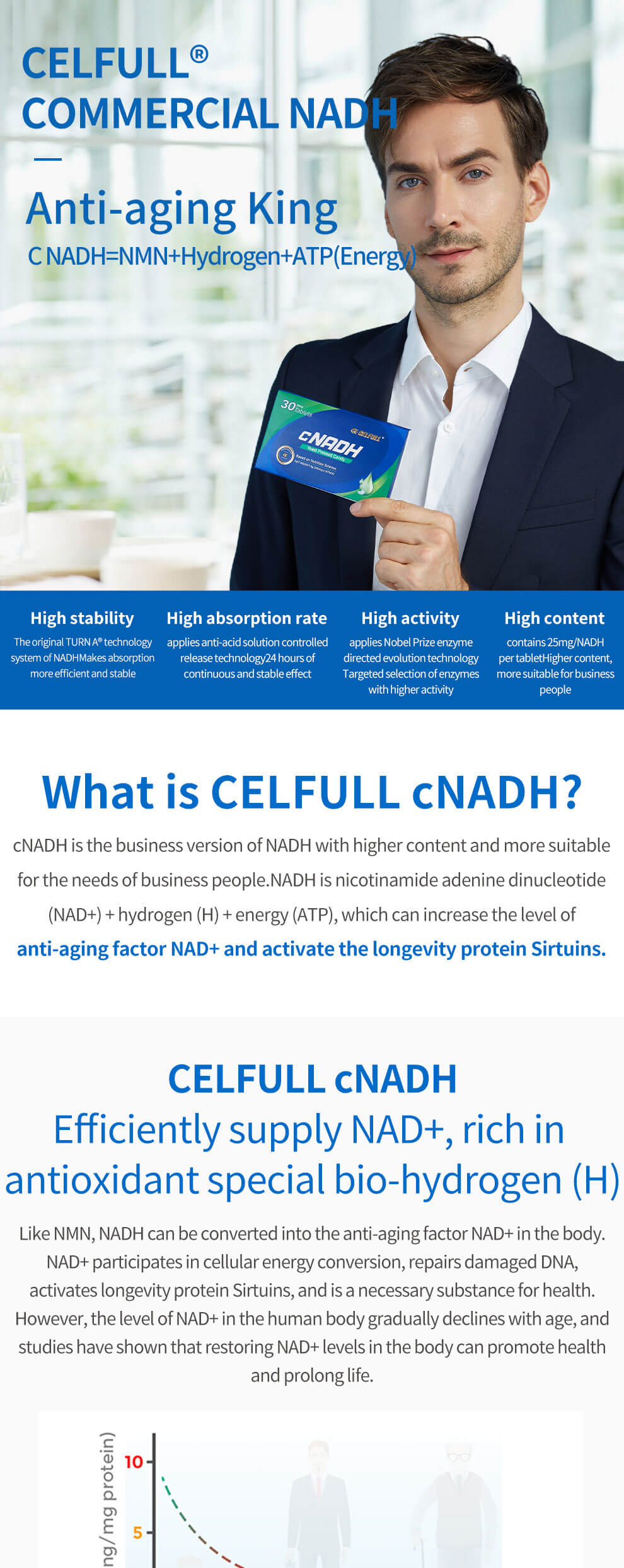 CELFULL Commercial NADH1